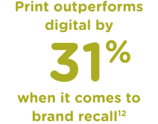Print outperforms digital by 31% when it comes to brand recall