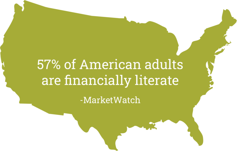 US icon with quote "57% of American adults are financially literate" -MarketWatch